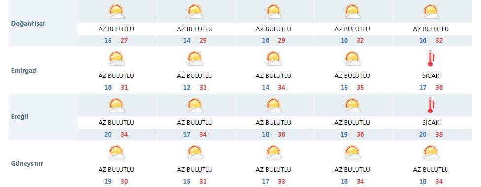 Konya’da bu bayram hava nasıl olacak? 18